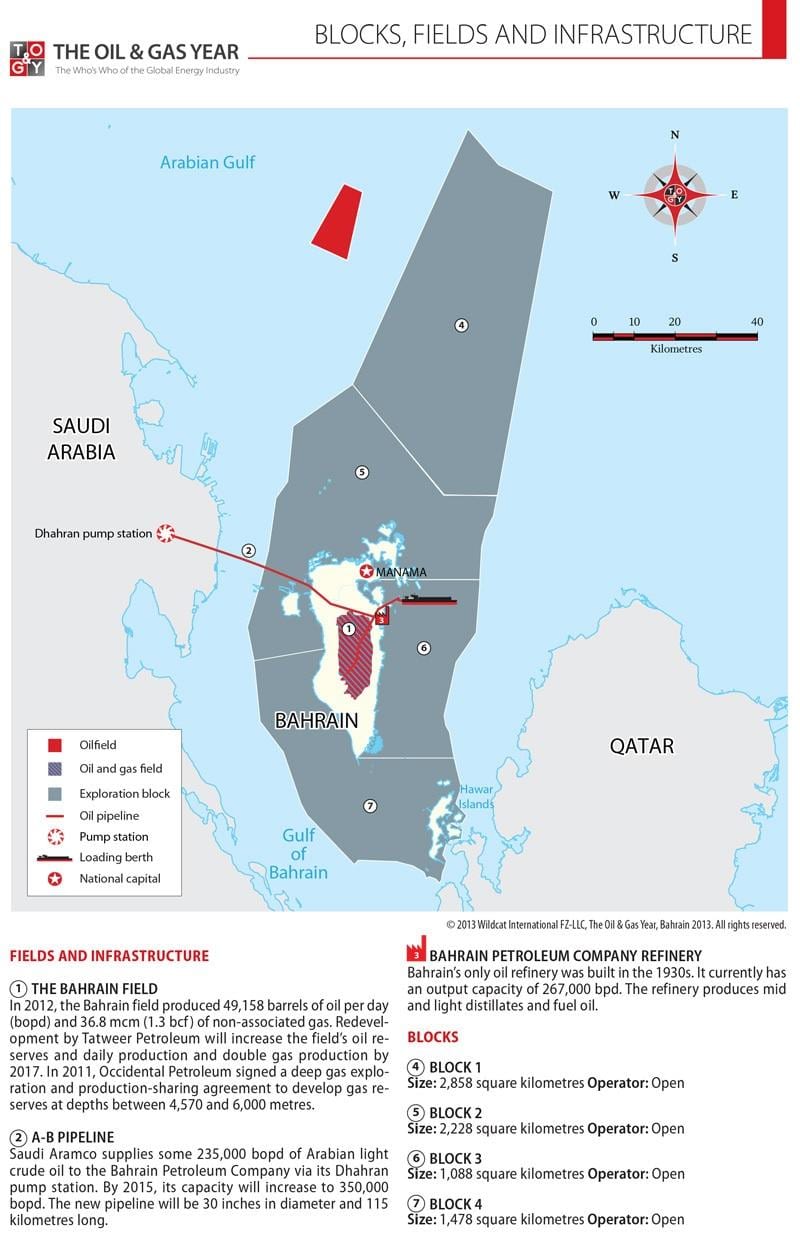 kort Bahrain blokke